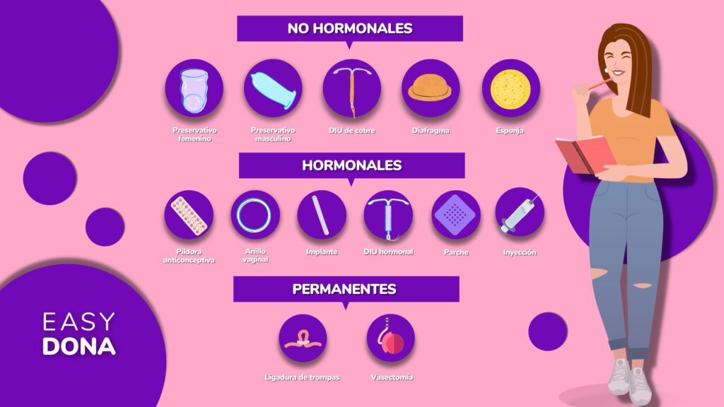 Tipos de anticonceptivos femeninos ¡13 distintos! ¿Los conoces todo ...