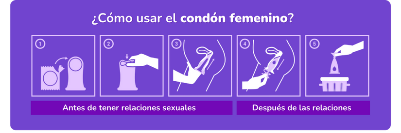 como-utilizar-el-condon-femenino-como-se-pone