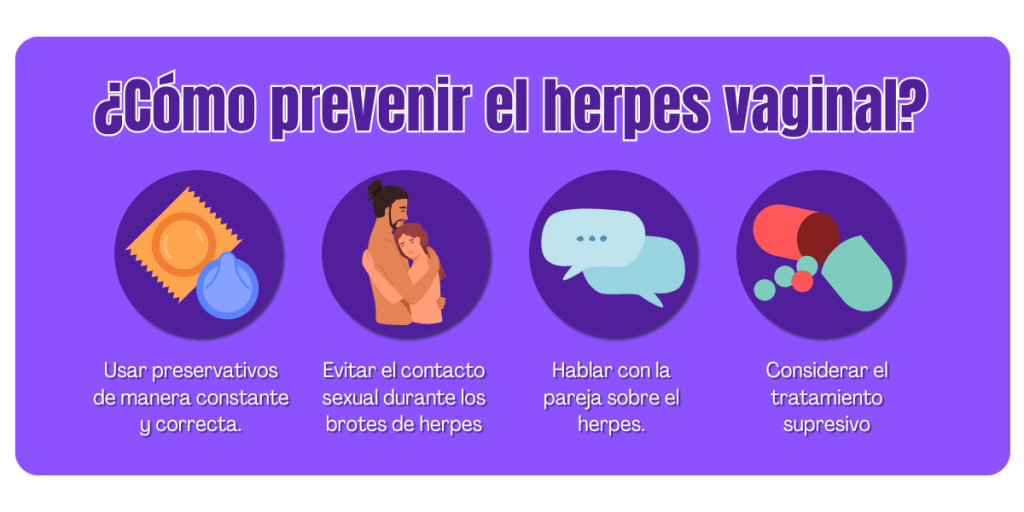 Herpes Vaginal S Ntomas Causas Y Tratamiento