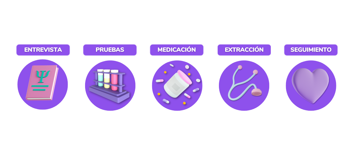 proceso donar ovulos